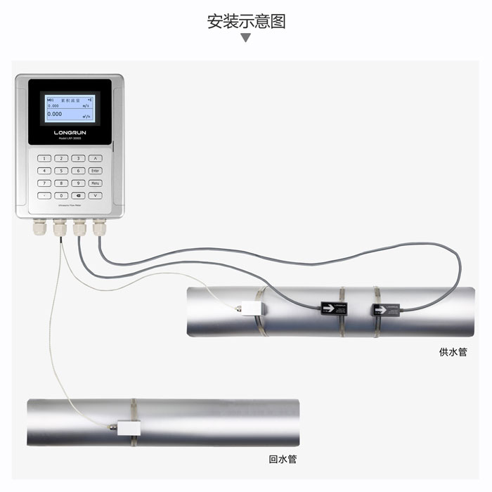 外夹式超声波热量计3